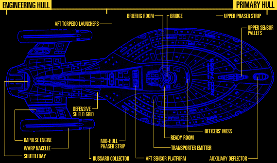 Overhead View of Voyager
